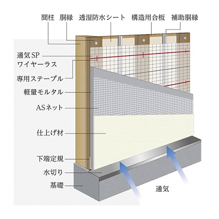 通気ラスの画像